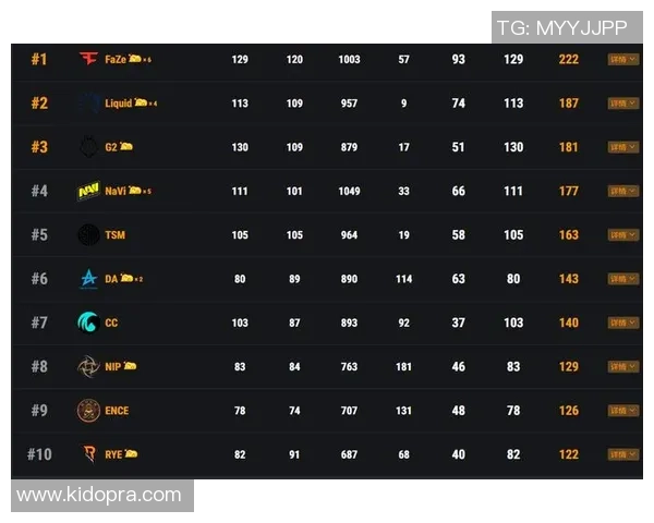 北京网球队以76分领跑奥运会积分榜展现强劲实力