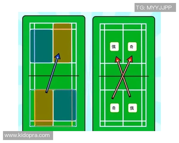 羽毛球战术解析：成都羽毛球队如何实现中路突破的奥秘与策略