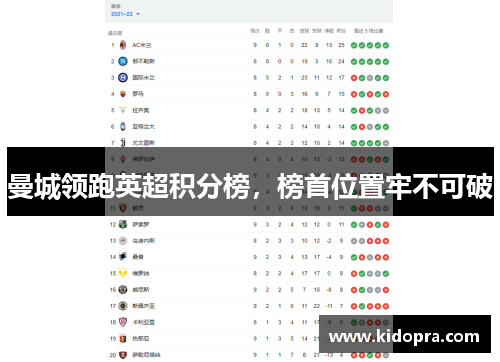 曼城领跑英超积分榜，榜首位置牢不可破